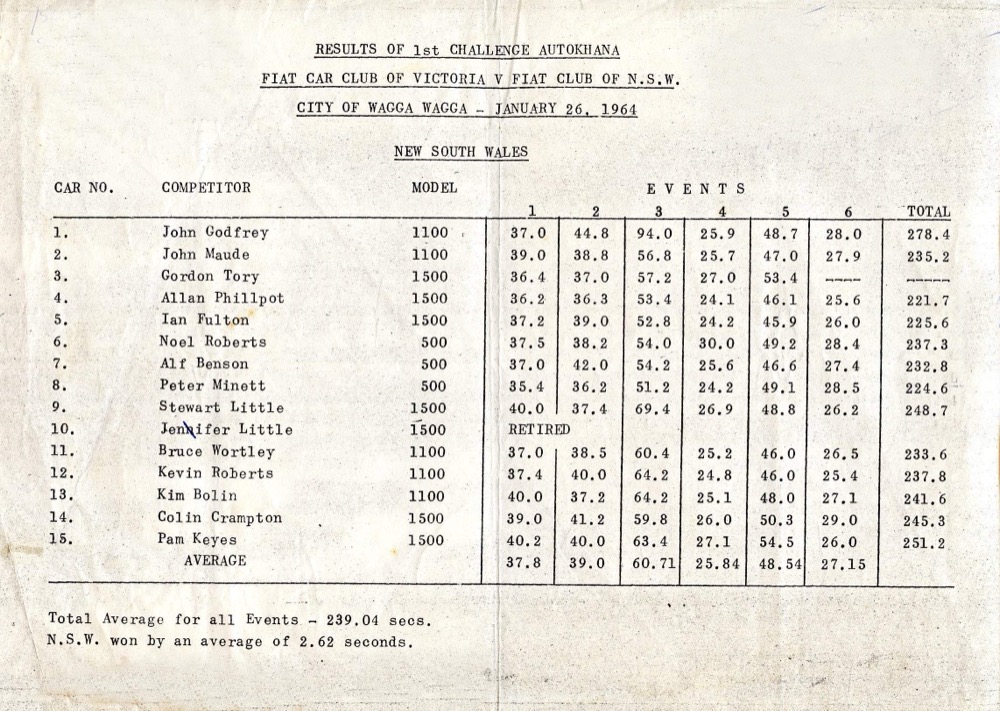 Results of the first contest, Wagga Wagga, January 1964